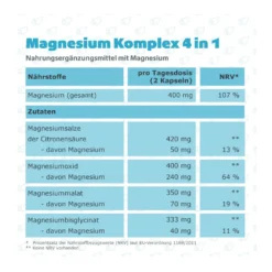 Magnesium Komplex 4-in-1 Kapseln, 120 St