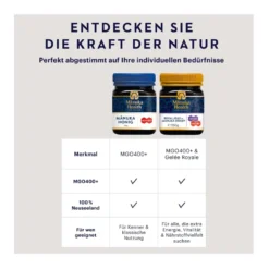 Manuka Honig MGO 400+ mit Gelee Royale, 250 g