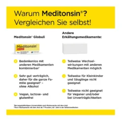Meditonsin Globuli, 8 g