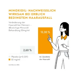 Minoxidil BIO-H-TIN-Pharma 50mg/ml Männer Spray, 3X60 ml