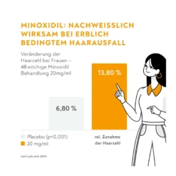 Minoxidil BIO-H-TIN-Pharma 20mg/ml Frauen Spray, 3X60 ml