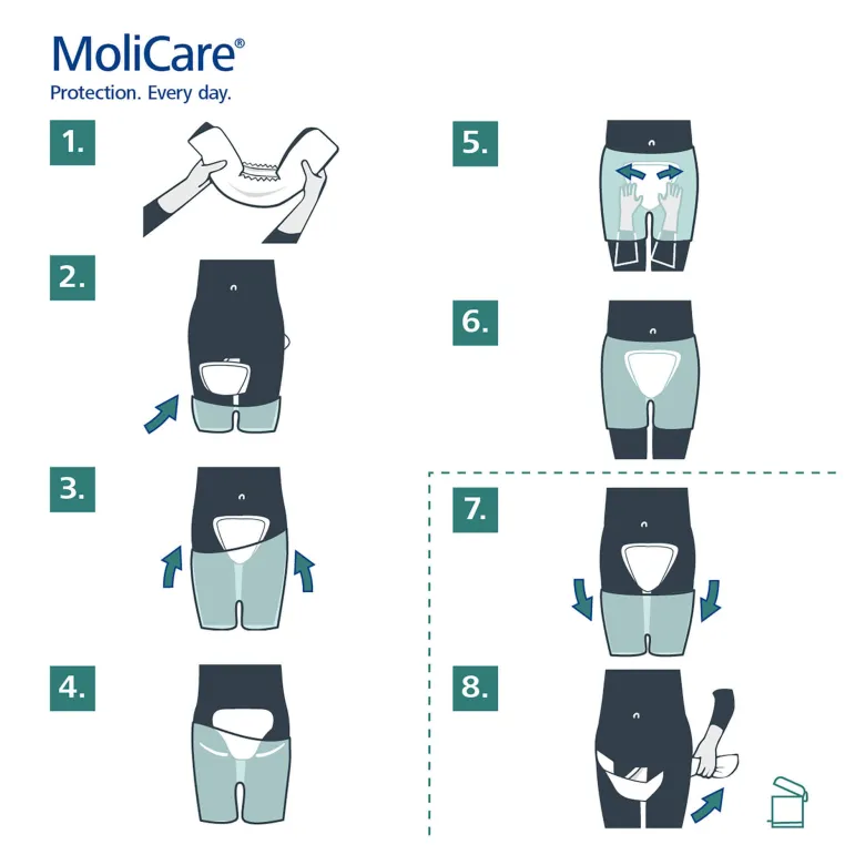 MoliCare Premium Form 6 Tropfen, 32 St