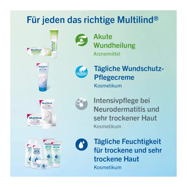 Multilind derma:care Hydro SOS Feuchtigkeitscreme, 75 ml
