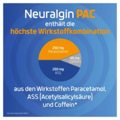 Neuralgin PAC Tabletten bei Kopfschmerzen und Migräne, 20 St