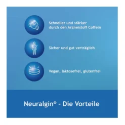 Neuralgin Schmerztabletten, 20 St