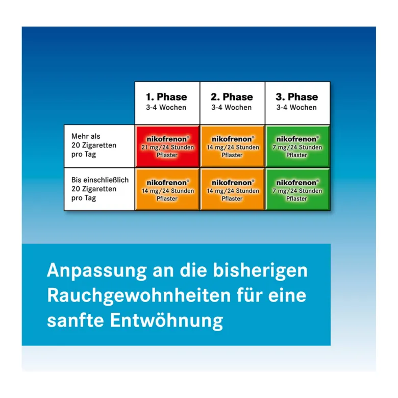 Nikofrenon 14 mg/24 Stunden Pflaster transdermal, 28 St