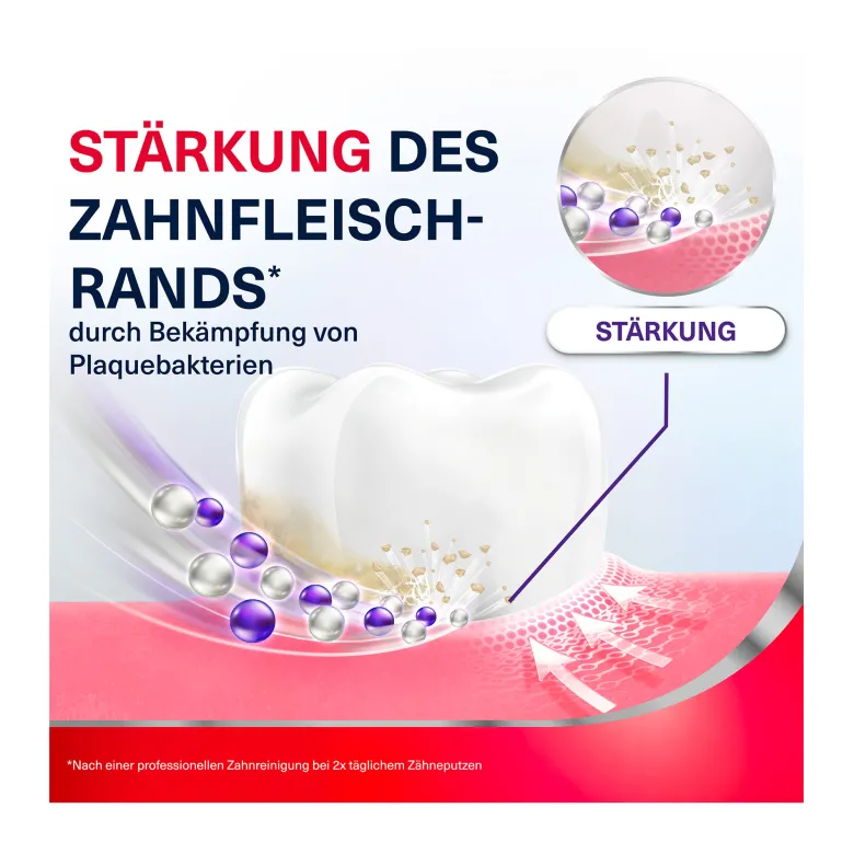 Parodontax Zahnfleisch Stärkung & Schutz Zahnpasta, 75 ml
