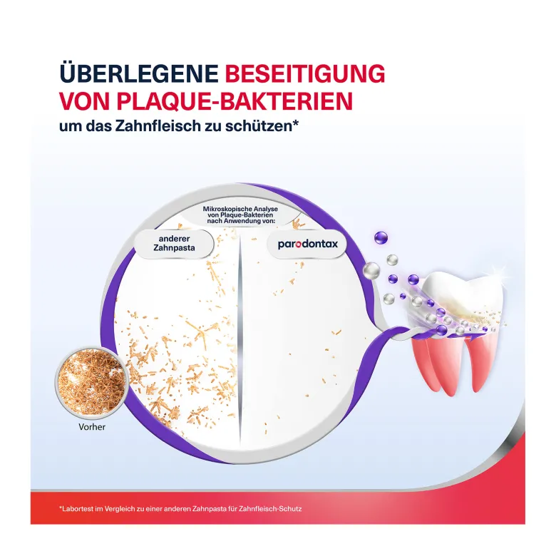 Parodontax Zahnfleisch Stärkung & Schutz Zahnpasta, 75 ml