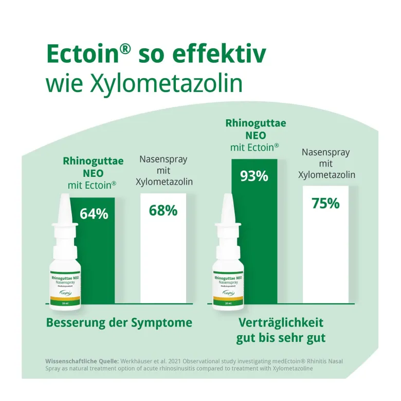 Rhinoguttae NEO Nasenspray bei Schnupfen, 20 ml