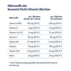 Sanostol Multi-Vitamin Bärchen, 60 St