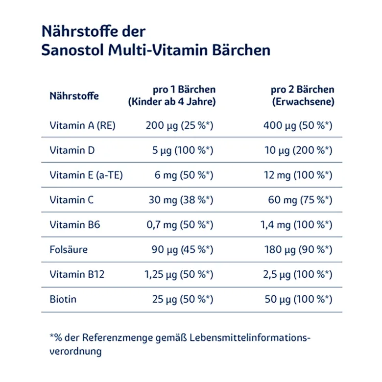 Sanostol Multi-Vitamin Bärchen, 60 St