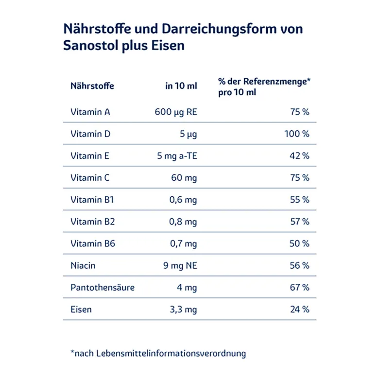 Sanostol Multi-Vitamine plus Eisen Saft, 460 ml
