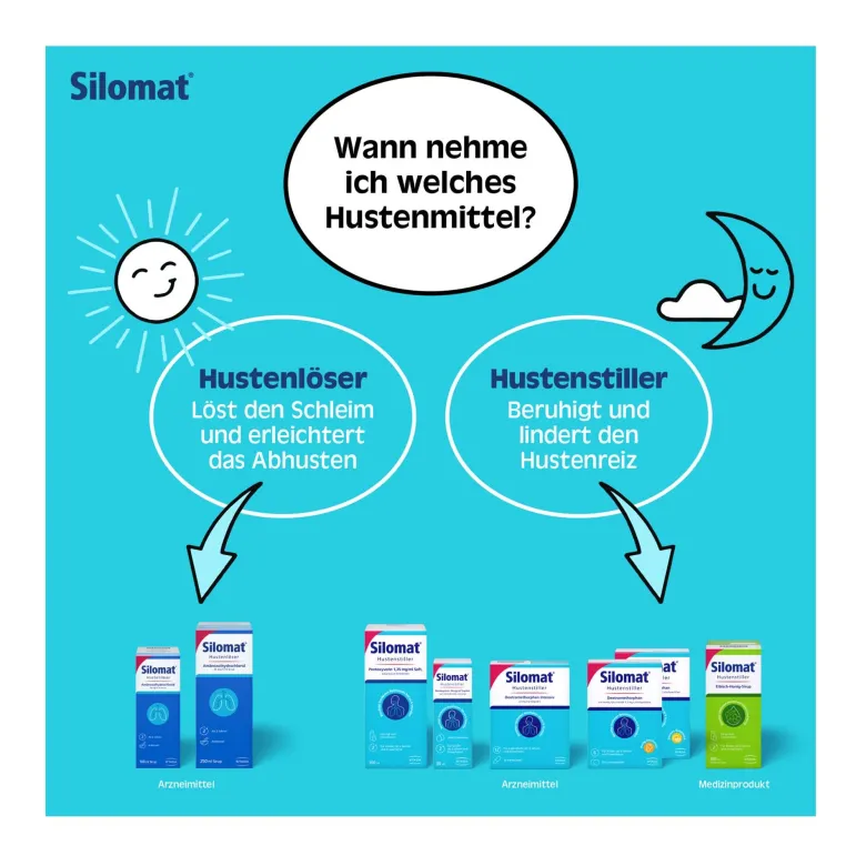 Silomat Hustenstiller 7,7 mg Lutschpastillen Zitrone, 40 St