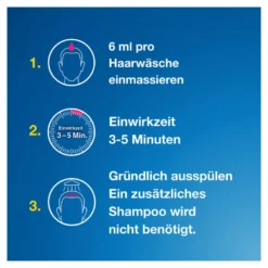 Terzolin 2% Lösung, 100 ml