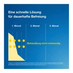 Terzolin 2% Lösung, 100 ml