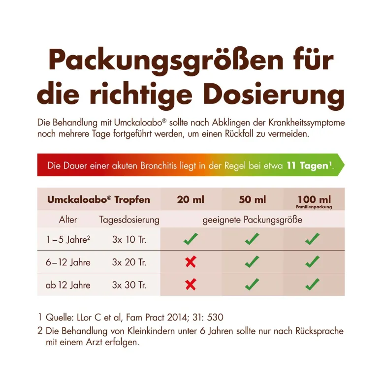 Umckaloabo Tropfen, 50 ml