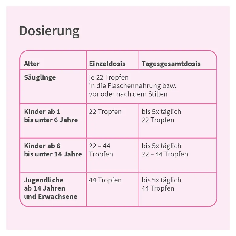 Velgastin Blähungen Suspension zum Einnehmen, 30 ml