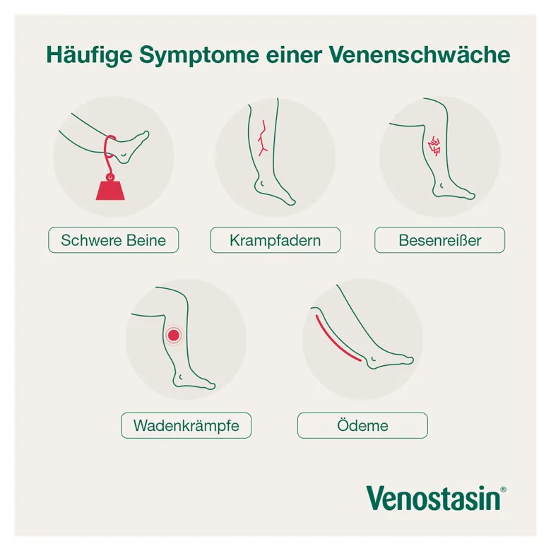 Venostasin retard 50 mg Hartkapsel retardiert, 200 St