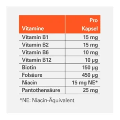 Vitamin B-Komplex ratiopharm Kapseln, 120 St