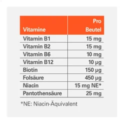 Vitamin B-Komplex ratiopharm direkt - mit 8 B-Vitaminen, 20 St