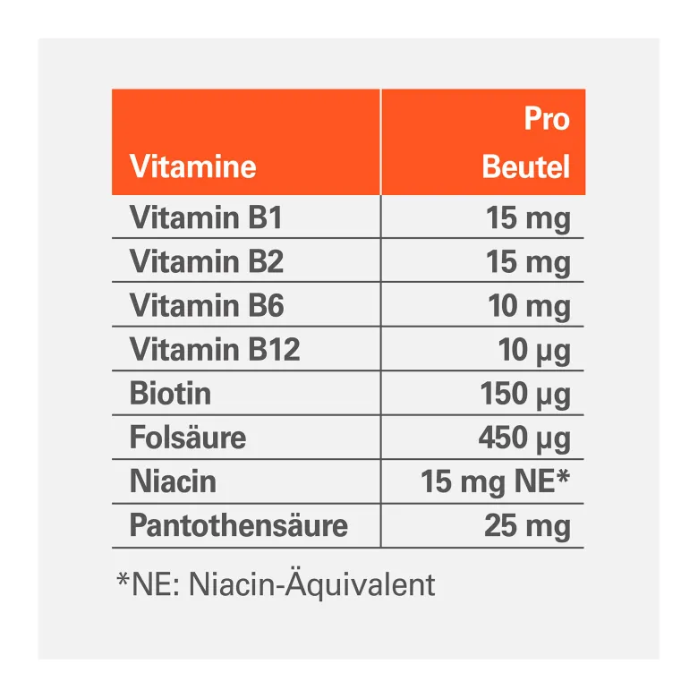 Vitamin B-Komplex ratiopharm direkt - mit 8 B-Vitaminen, 20 St