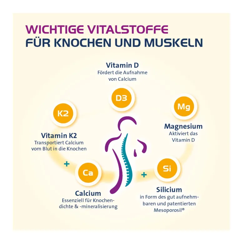 Vitamin D3 Hevert Osteo Pro Filmtabletten, 120 St