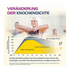 Vitamin D3 Hevert Osteo Pro Filmtabletten, 60 St