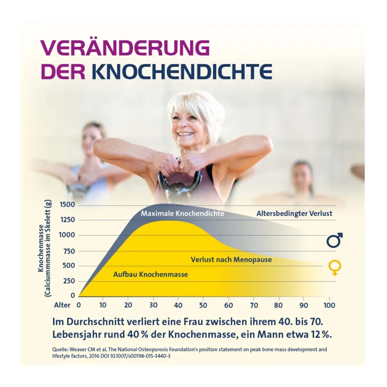 Vitamin D3 Hevert Osteo Pro Filmtabletten, 60 St