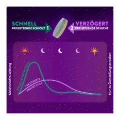 Wick ZzzQuil Gute Nacht Ein- und Durchschlafen Tabletten, 28 St