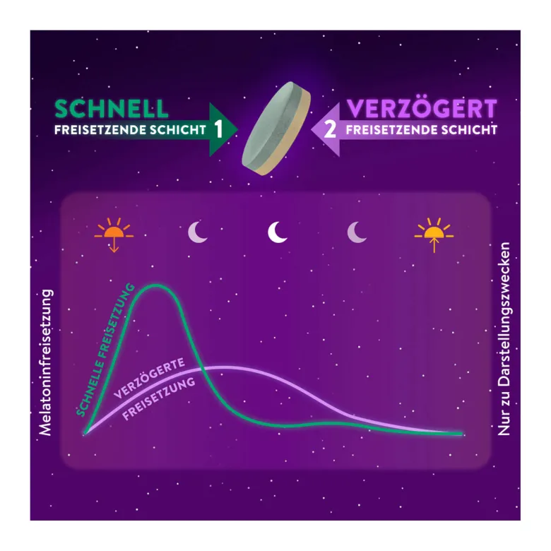 Wick ZzzQuil Gute Nacht Ein- und Durchschlafen Tabletten, 28 St