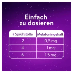 Wick ZzzQuil Gute Nacht Spray, 30 ml