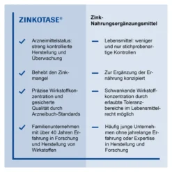 Zinkotase Filmtabletten, 50 St