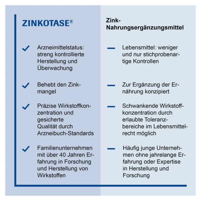 Zinkotase Filmtabletten, 50 St